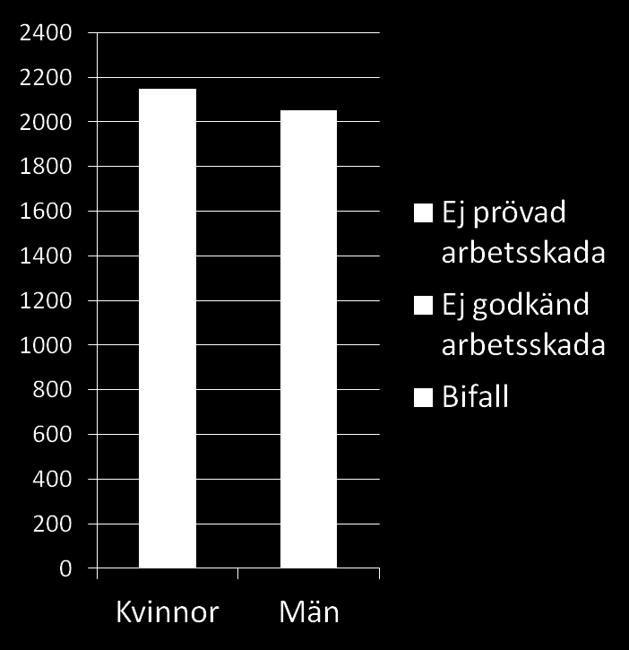 register För att ansökningarna ska prövas ska