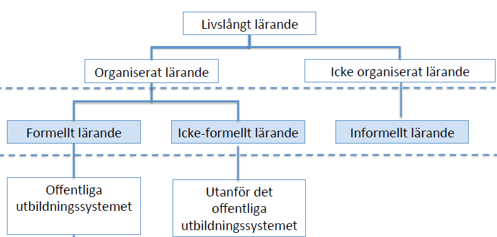 Hur nås ett