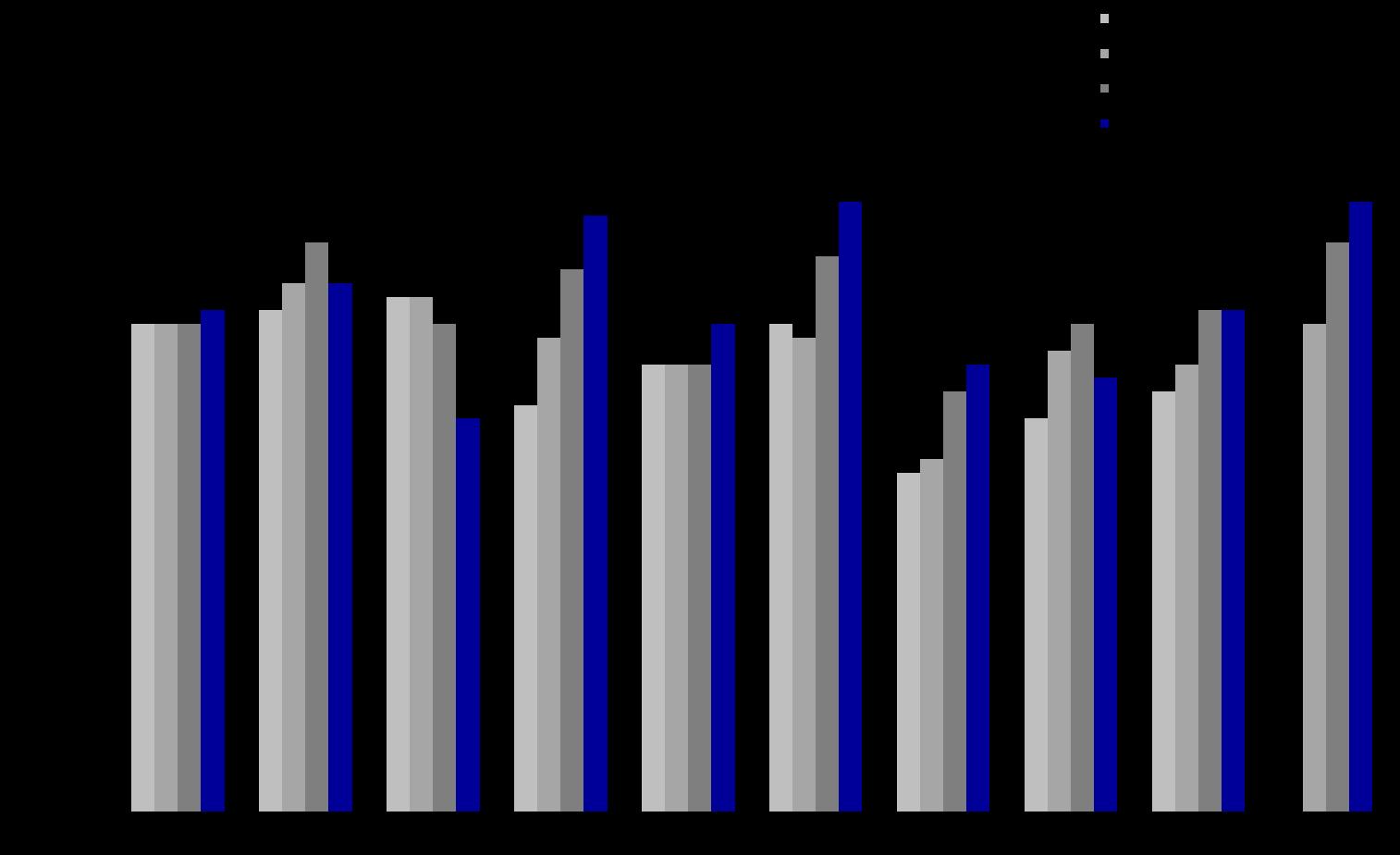 Riket 2012-2013 Kommentar: Över lag ett ökat EQ-5D index över tid undantaget Eksjö.