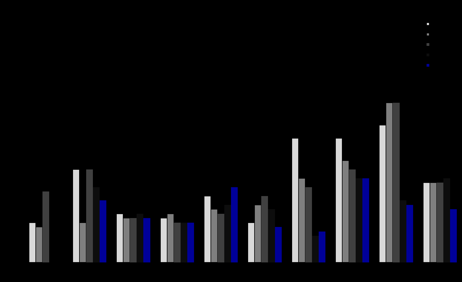 Kliniska resultat den vanlige patienten Riket 2010-2013 Kommentar: Vanligaste orsakerna luxation, infektion.