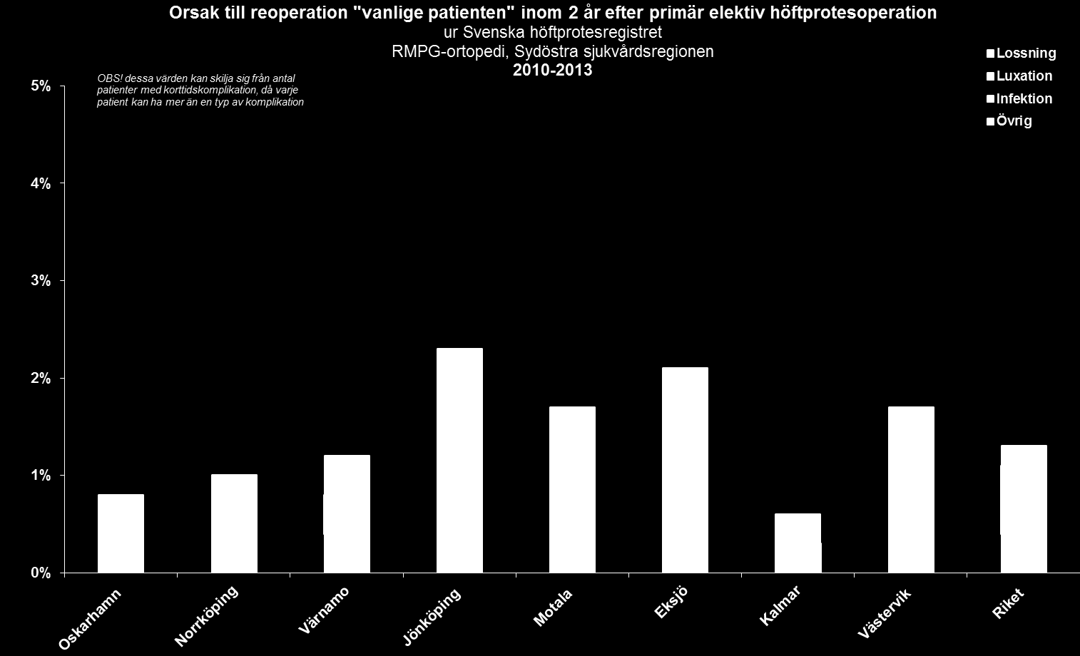 Riket 2013 Kommentar: OBS!