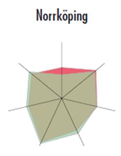 en snabb och överskådlig bild av ett urval av data kring den