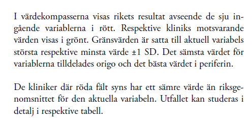 Den vanlige patienten: Man/kvinna 55-84,9 år med primär artros,