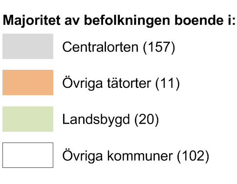 Fördelning av kommunernas totala befolkning 2015 Centralort 157 Övriga tätorter 20 Centralort 100% Landsbygd 20 Heterogena Kommuner 102