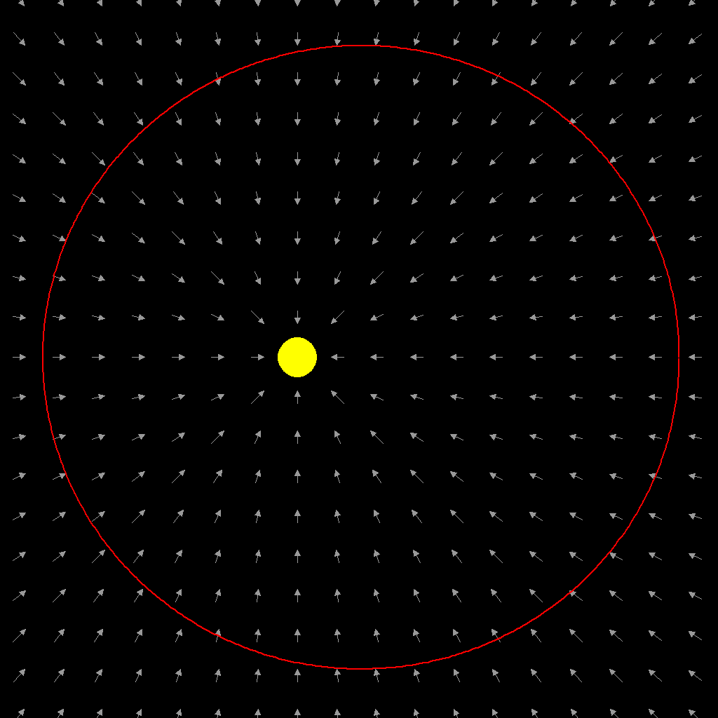 Bonusexempel. Betrakta gravitationsfältet i solsystemet: F(x, y, z) = 1 r 2 r. Här rör sig partiklarna (d.v.s. planeterna) i ellipser med solen i ena brännpunkten.