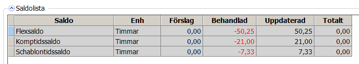 Det kommer upp en ruta där Agresso talar om hur mycket man vill lägga mot flexen och i detta fall så vill vi inte ha någon automatisk flex-beräkning.