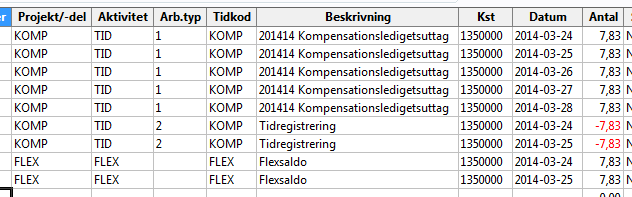 Tidkoden KOMP tillhör löneart 6128 och tidkoden FLEX tillhör ingen löneart alls. Detta innebär att vi måste lägga in koden 2 i fältet för arb.