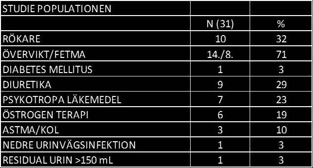 RESULTAT