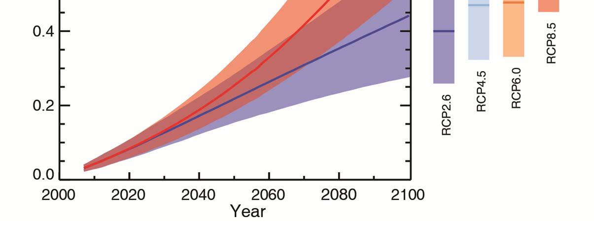 Scenario RCP 2,6 8,5 Working Group I Contribution to the IPCC Fifth Assessment