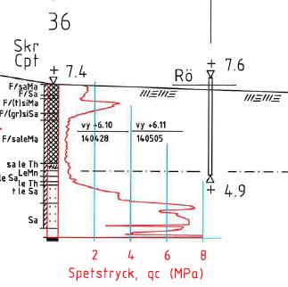 Sida 5(12) Figur 1.