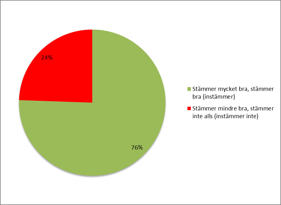 11. Medbestämmande i kultur- och musikskolan redovisat per kommungrupp Social samvaro Figurerna nedan visar resultatet från kategorin Social samvaro.