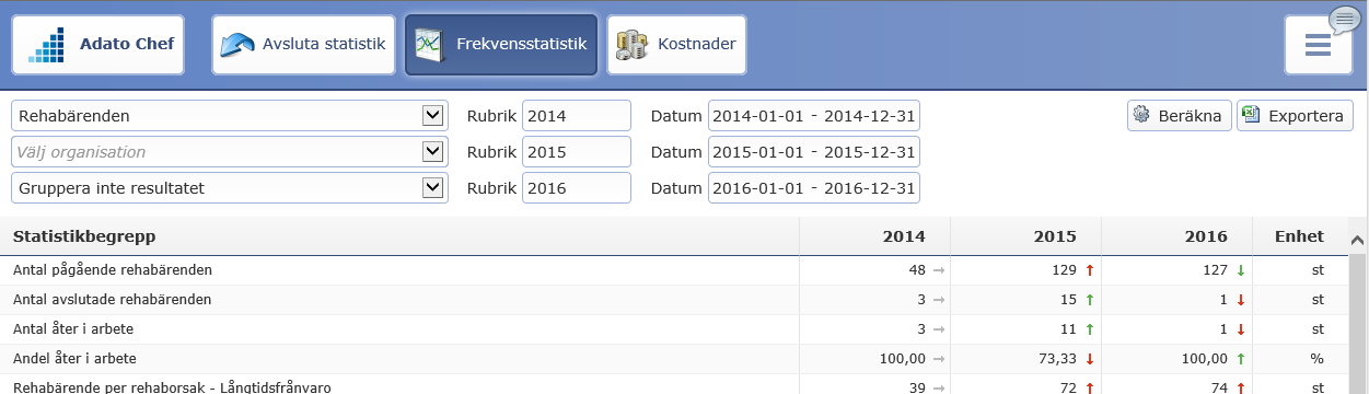 Statistik i Adato Chef Via funktionsmenyn uppe i högra hörnet når du övriga funktioner t ex statistik.