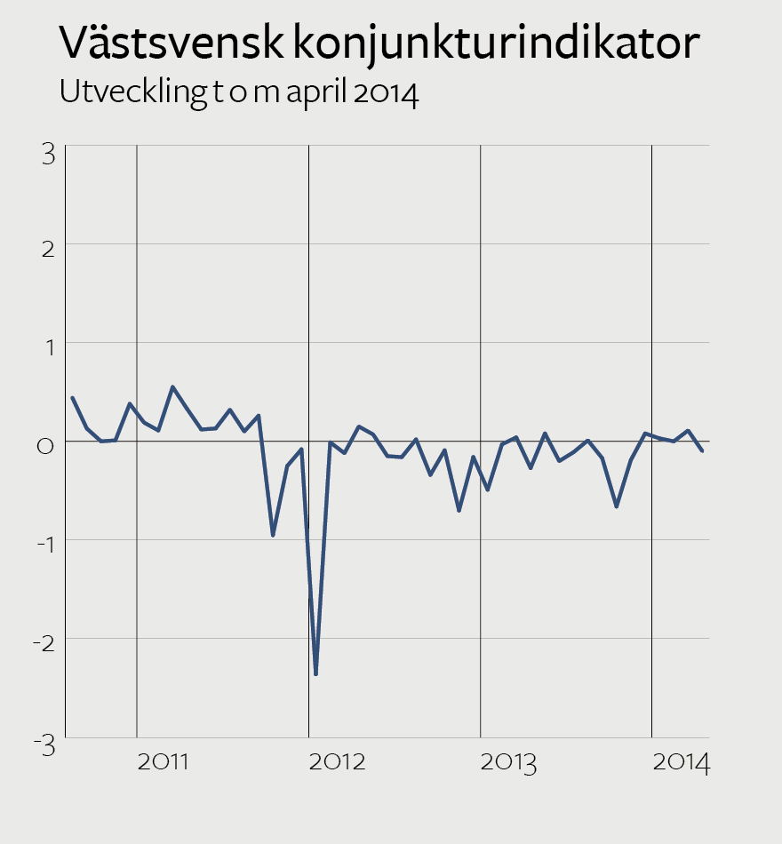 Konjunktur VKI Mätserie Regional statistikserie som bygger på västsvensk