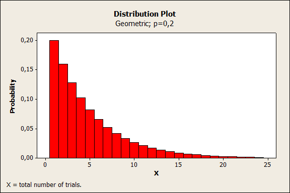 Probability 21-9-24 3.6.