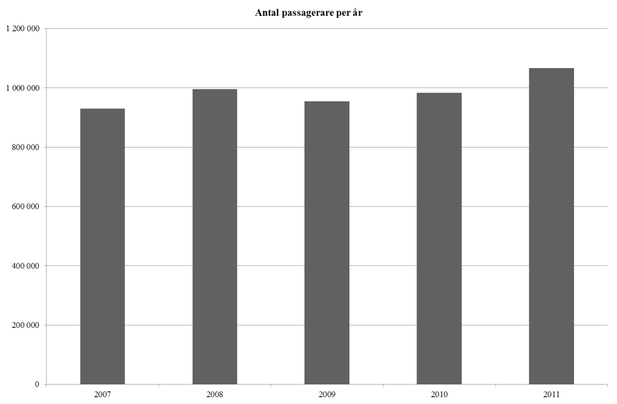 RAPPORT 2012-04-13 01.00 D 2012-001348 6(14) Tabell 1.