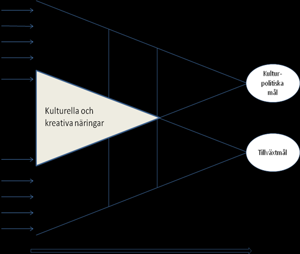 66(71) Särskilt yngre kulturskapare är i behov av råd och stöd i sin strävan att etablera sig.