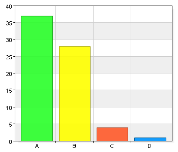 Hur nära ett perfekt fritidshem kommer ditt fritidshem? A. 1 0 0 B. 2 0 0 C. 3 0 0 D. 4 0 0 E. 5 0 0 F. 6 0 0 G. 7 0 0 H. 8 0 0 I. 9 0 0 J.