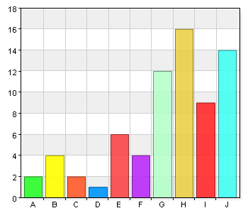 Mina lärare förväntar sig att jag ska nå målen i alla ämnen. A. Alltid 51 72,9 B. Oftast 16 22,9 C. Sällan 2 2,9 D.