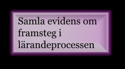 Läroplan Minska gapet mellan nuläge och mål Variation i arbetsformer Elevens