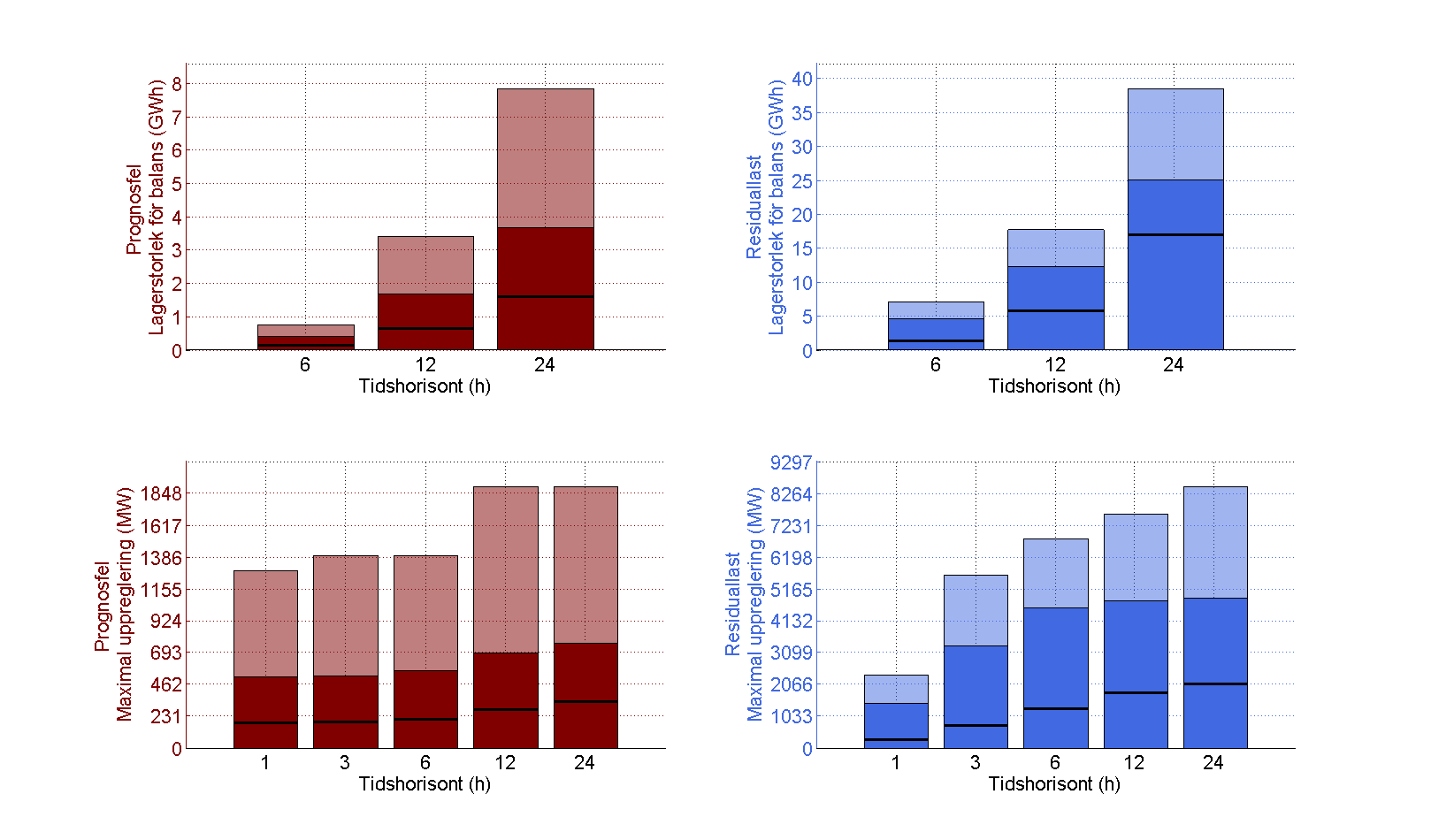 utrett i detalj. För stunden nöjer vi oss med att konstatera att ett sådant beroende finns och att det behöver utredas vidare. 4.