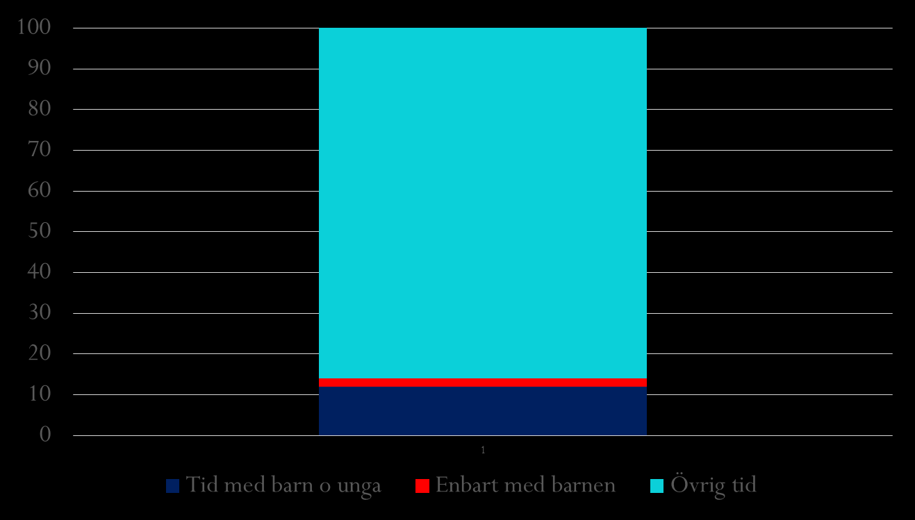 En timmes möte mellan handläggare o