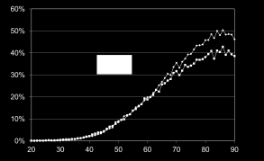 7 Hypertoni I det följande redovisas patienter i diagnosgruppen hypertoni, maj 2012.