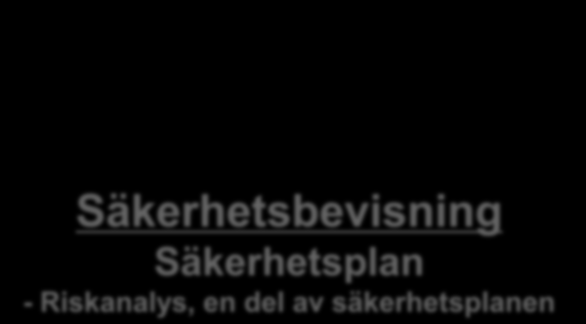 Säkerhetsbevisning Säkerhetsplan - Riskanalys, en del av