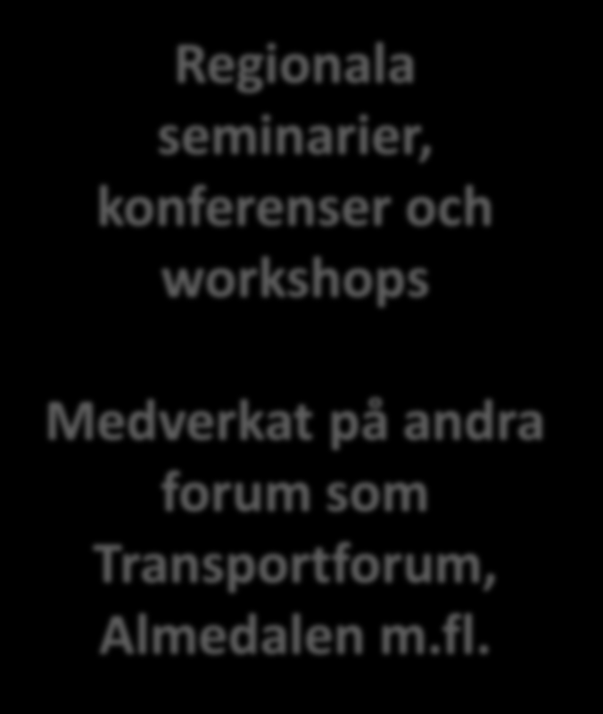 konferenser och workshops Medverkat