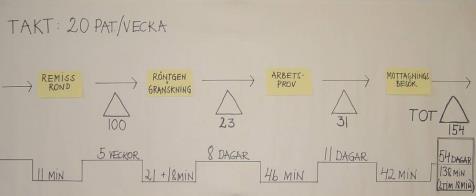 4. Hur gör vi idag? Kartlägg Nuläget Fakta 5.