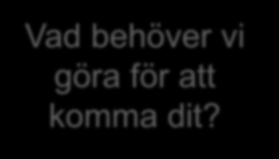 Grunden i förbättringsarbetet Hur vill vi att det ska gå? Förbättra Utför Lärande Förstå varför Gick det som vi tänkte oss? Avvikelser?