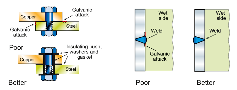 Figure 17.