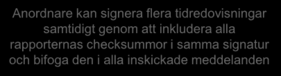 Anordnares multipla signatur Anordnaren tillåts signera flera tidredovisningar med en och samma signatur.