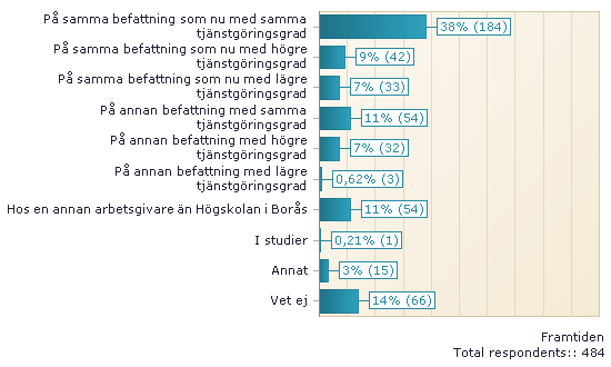 Framtid Om jag själv kan bestämma så