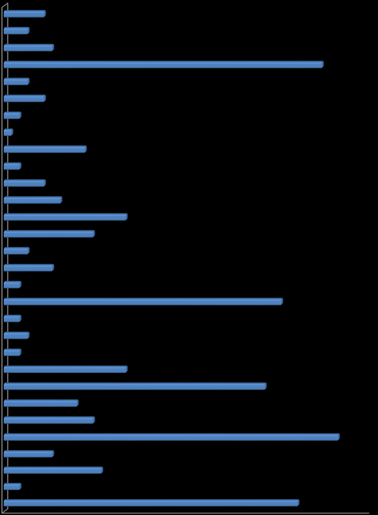 Översikt av tittandet på MMS loggkanaler - data Small 33% Tittartidsandel (%) Övriga* 8% svt1 21,7 svt2 6,3 TV3 5,1 TV4 21,2 Kanal5 4,6 Small 32,5 Övriga* 8,4 svt1 22% svt2 6% TV3 5% Kanal5 5% TV4