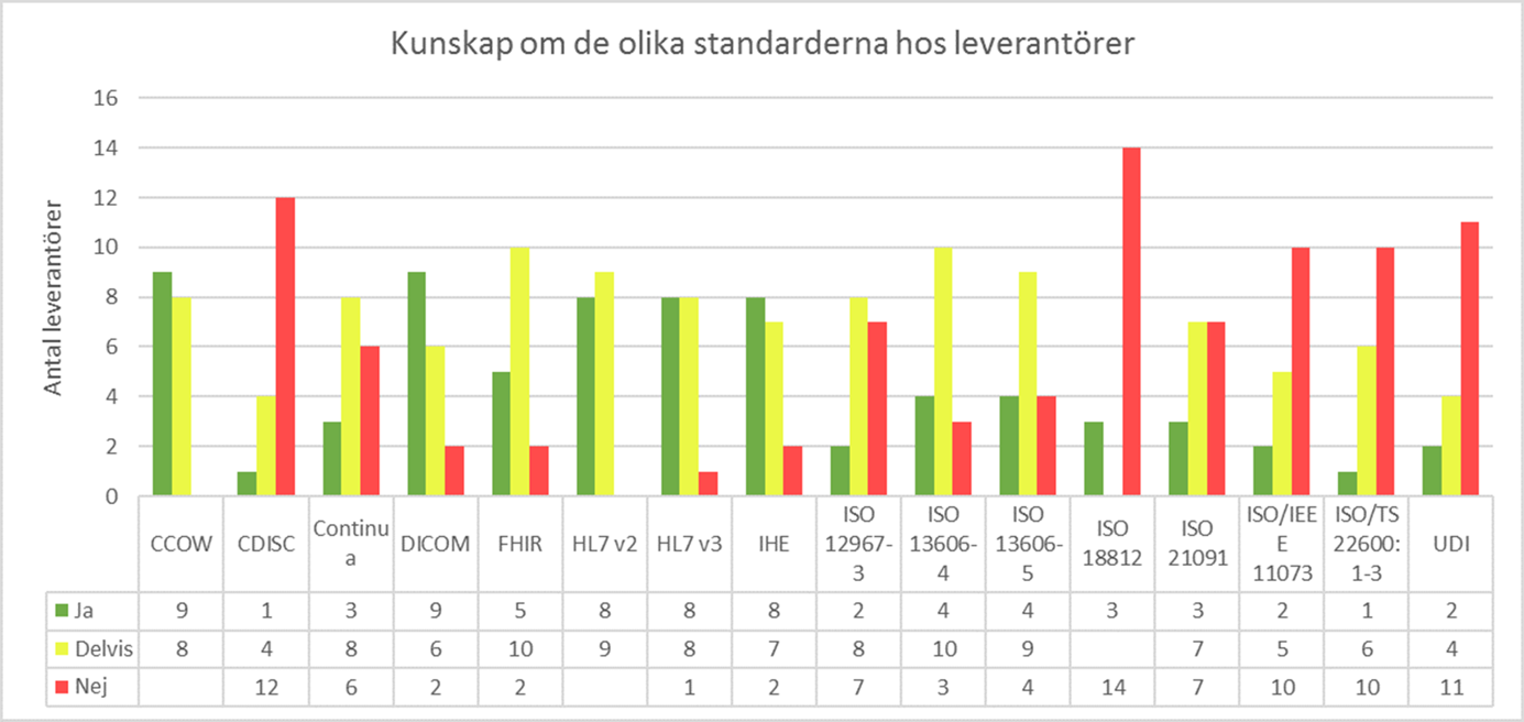 Kunskap och tillämpning Tillämpningen låg Tillföra marknadsandelar Starkt