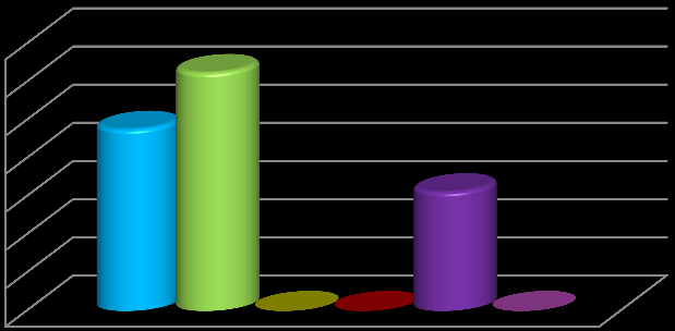 I reteams tidigare undersökningar i Göteborg() hade Mölndal % tomma lokaler, Frölunda torg %, Nordstan % och Kungsmässan %.