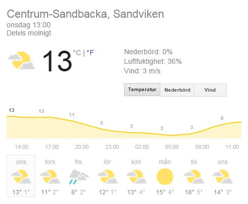 Väderprognoser! Väderprognos är en bedömning av hur framtidens väder kommer att bli antagligen de närmaste dagarna eller under en längre period.