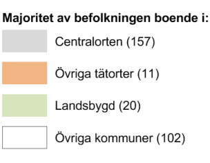 Triangeldiagram Centralort 100% Centralort 50% Övriga tätorter 50% Övriga tätorter