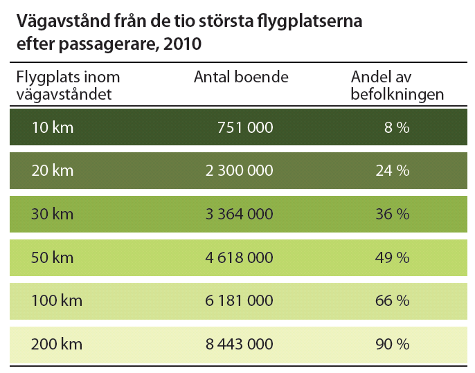 Närhet till större