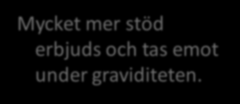 Familjecentralens parter - vinster: (Västra Götalandsregionens utvärdering av 16 familjecentraler samt Högskolans i Kristianstad Studie av Hässleholms Familjecentral) Stärker det förebyggande sociala