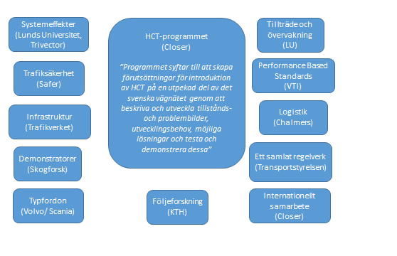 De prioriterade utvecklingsbehoven under perioden 2013 2017 har sammanfattats i nedanstående arbetspaket.