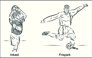 4) Fasta situationer i fotboll är till exempel frispark och inkast. Vid båda dessa tillfällen har spelet tillfälligt stannat upp och bollen ska åter sättas i spel.
