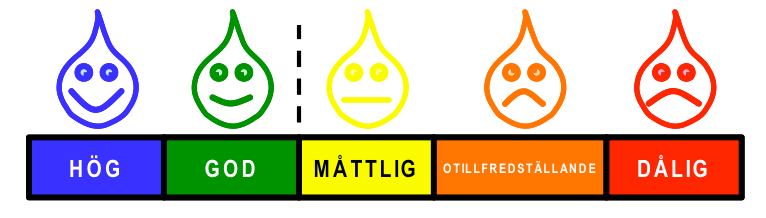 (MKN) Åtgärdsprogram God ekologisk status 2021