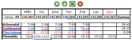 Närvarokalendern Under menyn Min Sida finns rubriken Närvarotid. Här kan du gå in om du vill se dina flextider en viss period. Välj vilka datum du vill se. Klicka på Hämta.