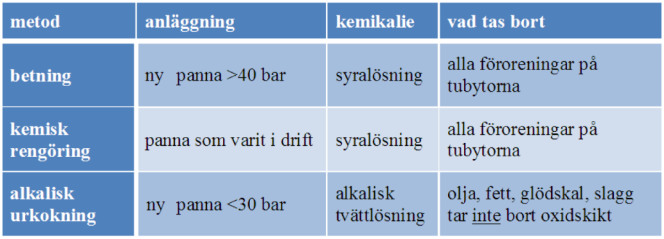 12. Invändig