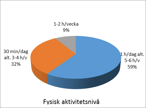 Ovan visas åldersfördelningen vid dödsfall för barn födda 1990 eller senare i några diagnosgrupper. Som förväntat sker de allra flesta dödsfallen under första levnadsåret.