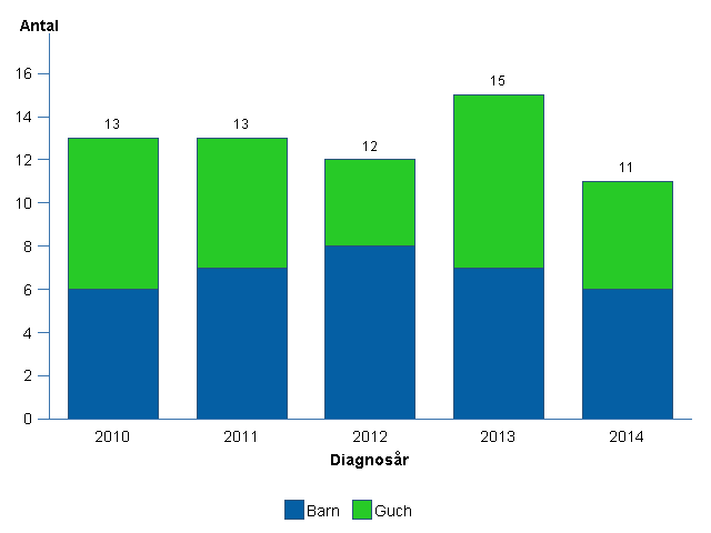 PATIENTER MED ENDOKARDIT År 2009 presenterade Europeiska Kardiologföreningen riktlinjer för antibiotikaprofylax vid dentala ingrepp.