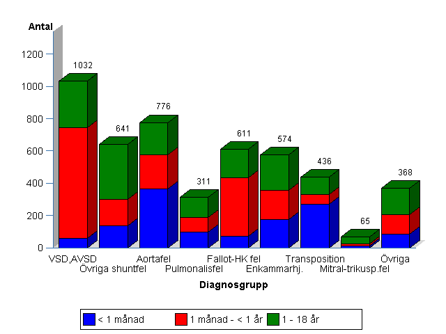 FÖRDELNING PÅ ÅLDERSGRUPPER Åldersfördelning för hela materialet Åldersfördelning för 2014 Fördelningen på åldersgrupper för hela materialet och för år 2014 visas ovan.