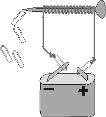 Elektromagnetism Uppdrag 1 När det går