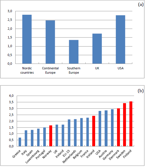 R&D expenditure,